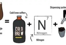 Photo of Nitrokaffee oder Stickstoffkaffee